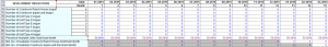 OnScheduleSalesProjections1