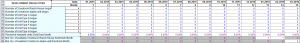 OnScheduleSalesProjections2