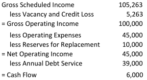 Using Net Operating Income to calculate Cash flow with Reserves for Replacement, real estate investment report