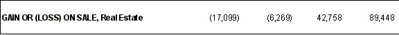 Loss on Real Estate Sale, real estate analytics software