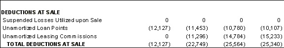 Deductions on Sale of Property, real estate investment evaluation software