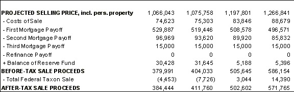 Property Sale Proceeds, software for real estate investing