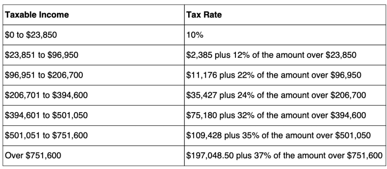 What is Your Marginal Tax Rate, and Why is It Important to You? - RealData