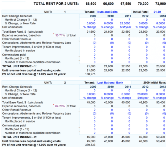 Rental Income Analysis, commercial real estate income statement