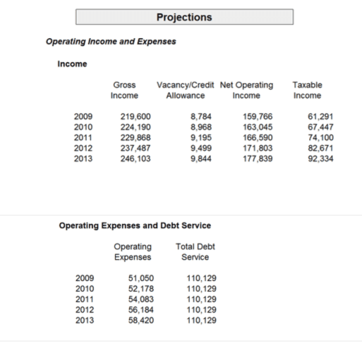 Projections Data Analysis, real estate operating statement